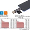 USB 3.0 SD Card Reader for SDXC, SDHC, SD, MMC,