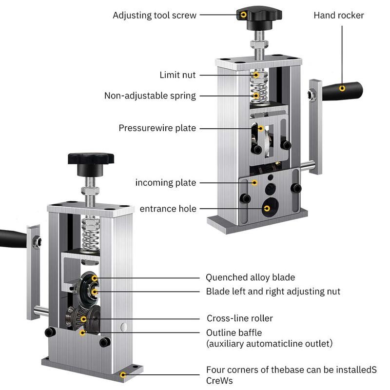ãWire Stripping ToolsãManual & Electric Drill Operable,Â Quick-change Blade Wire Stripping