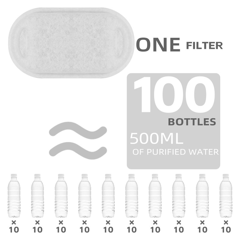 Cat Water Fountain Filter Compatible with Stainless Steel Dispenser, Efficient