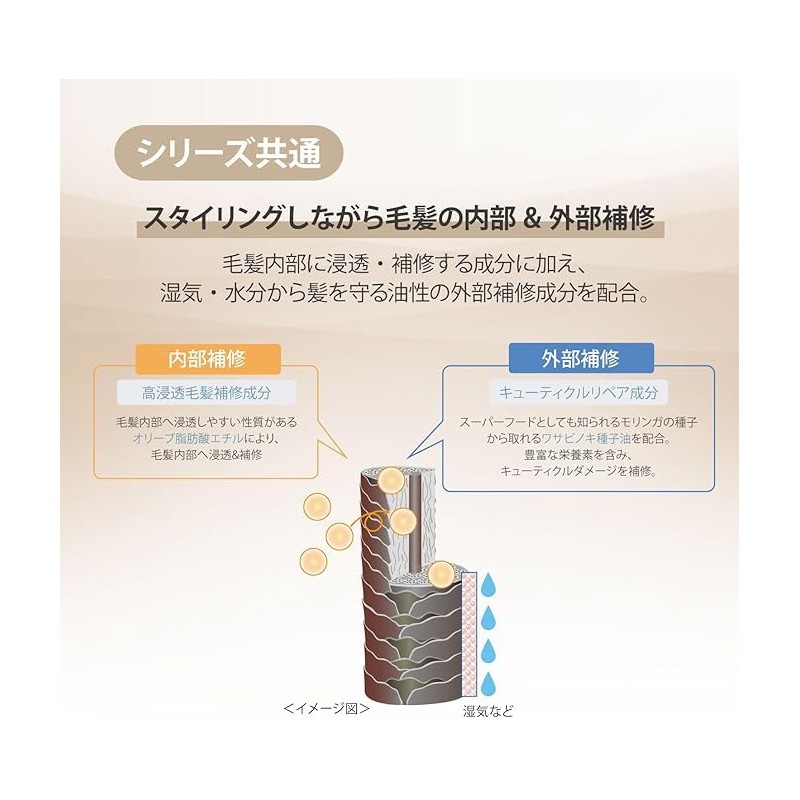 Stephen Norl Madison 58 Gram Magic Curl Oil 80ml