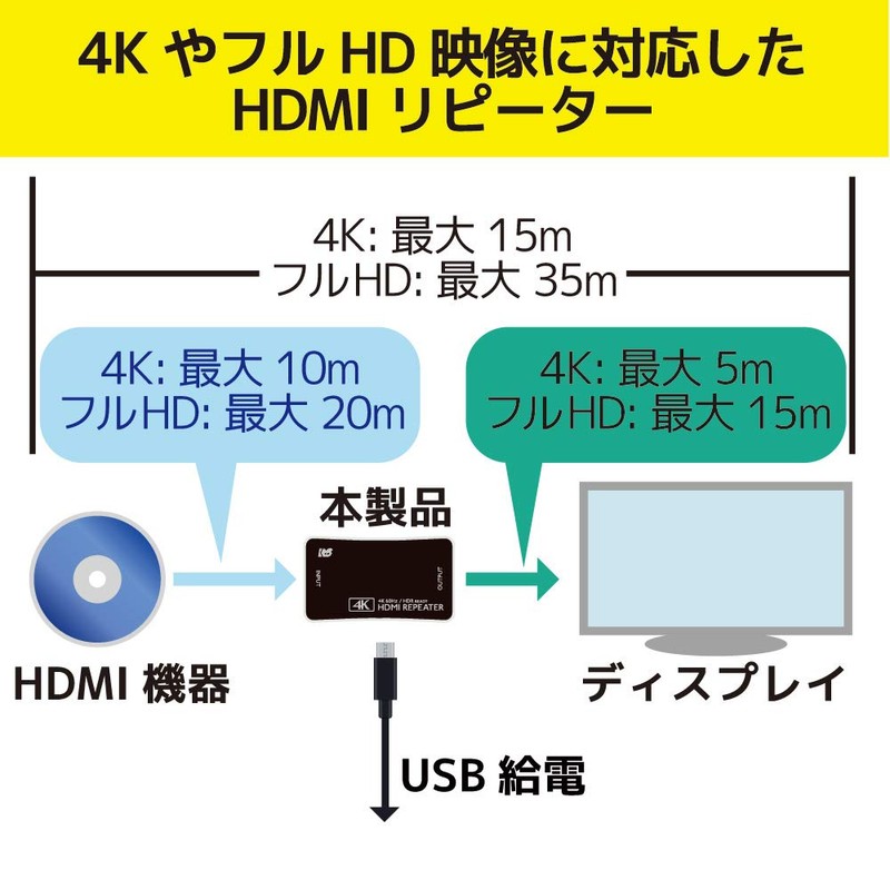 RS-HDRP2-4KA 4K60Hz/HDCP2.2 HDMI Repeater