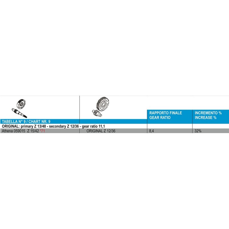 Athena 59015 Primary Gear
