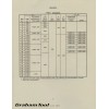 Graham Tool Co., Inc. Parker Appliance Company, Parker Beading Tool,