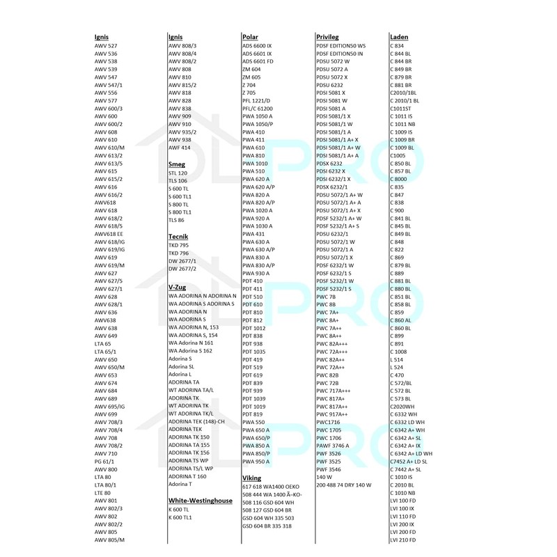 DL-pro Suppression Protection for Whirlpool 481010807672 0.47µF Suppression Filter for
