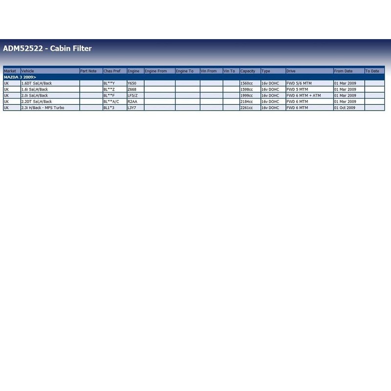 Blue Print ADM52522 Innenraumfiltersatz / Pollenfiltersatz