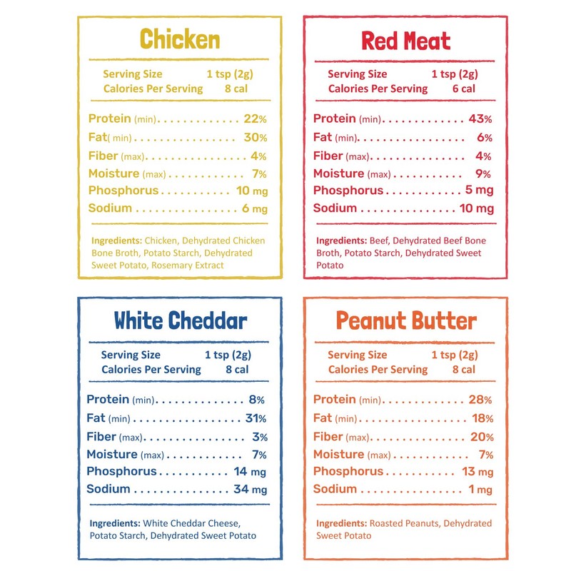 Flavors Food Topper for Dogs, Peanut Butter Recipe, 3.1-Ounce