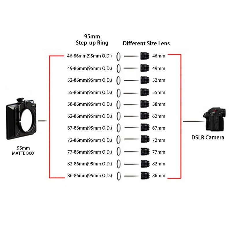 Matte Box Adapter Ring, Lens Adapter Step Up Ring for