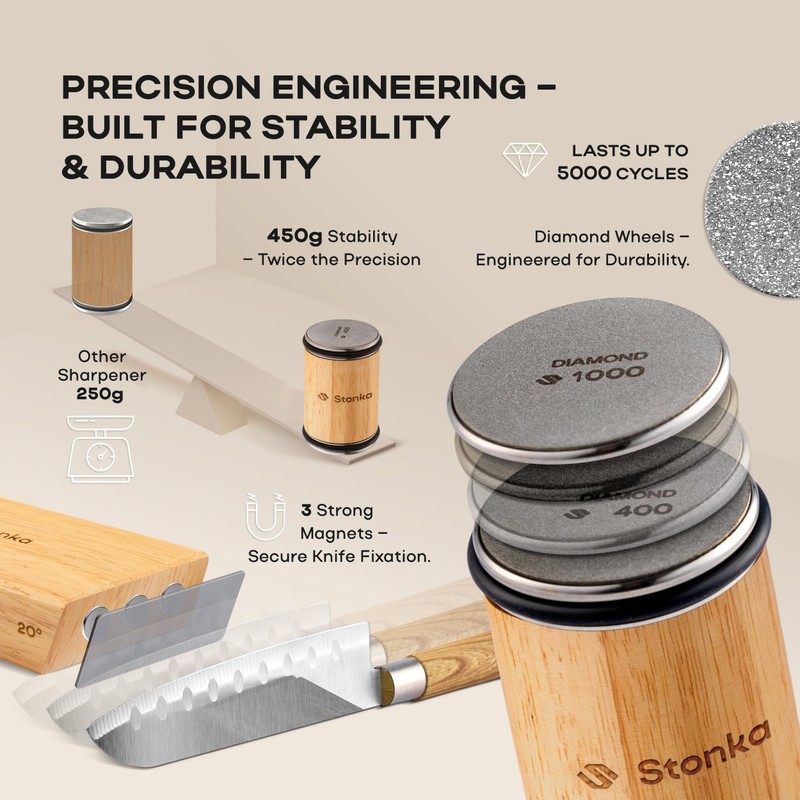 Stonka Oak Rolling Knife Sharpener Kit – Dual-Grit Diamond Wheels