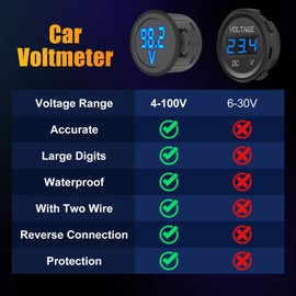Linkstyle 2PCS DC 12V 24V Voltage Meter, 4V-100V Battery Voltmeter Gauge, Car Voltage Gauge LED Digital Display for Car Boat Motorcycle Truck