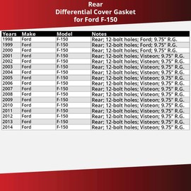 Fel-Pro Rear Differential Cover Gasket for 1998-2014 Ford F-150 FelPro - Drivetrain Sealing Gaskets