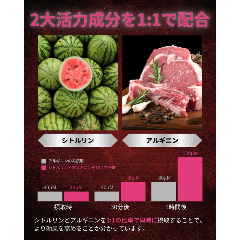 NOCA 150粒 30日分 超 NO系 メンズサプリ オキシストーム シトルリン アルギニン 亜鉛