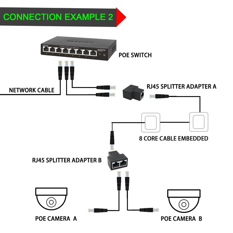 RJ45 Ethernet Splitter, 1 to 2 Ethernet Extender Connector Female