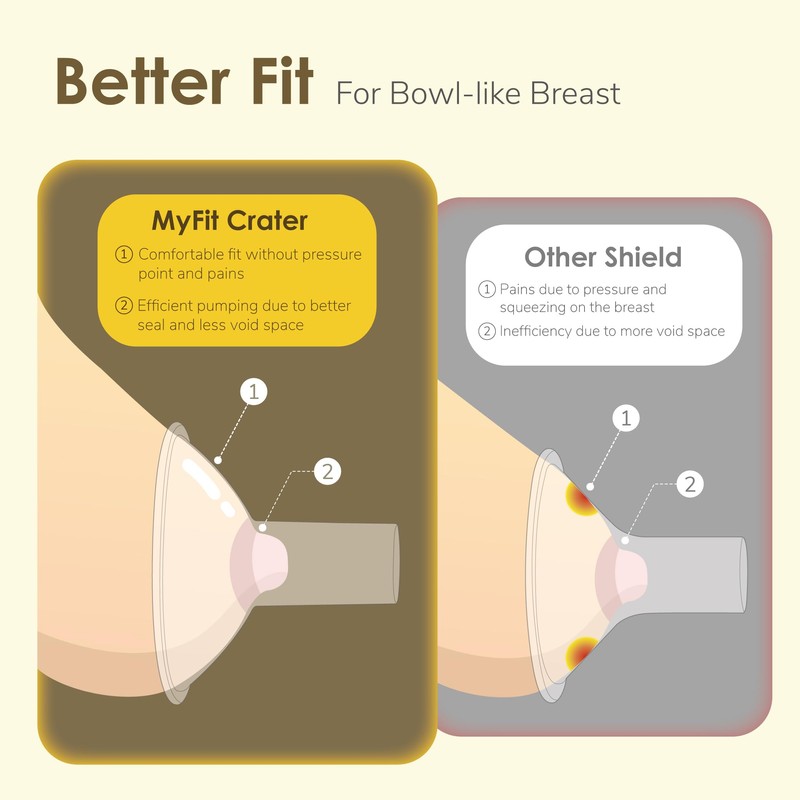 Maymom MyFit Crater Series 12mm Two-Piece Design Small Breastshield Compatible