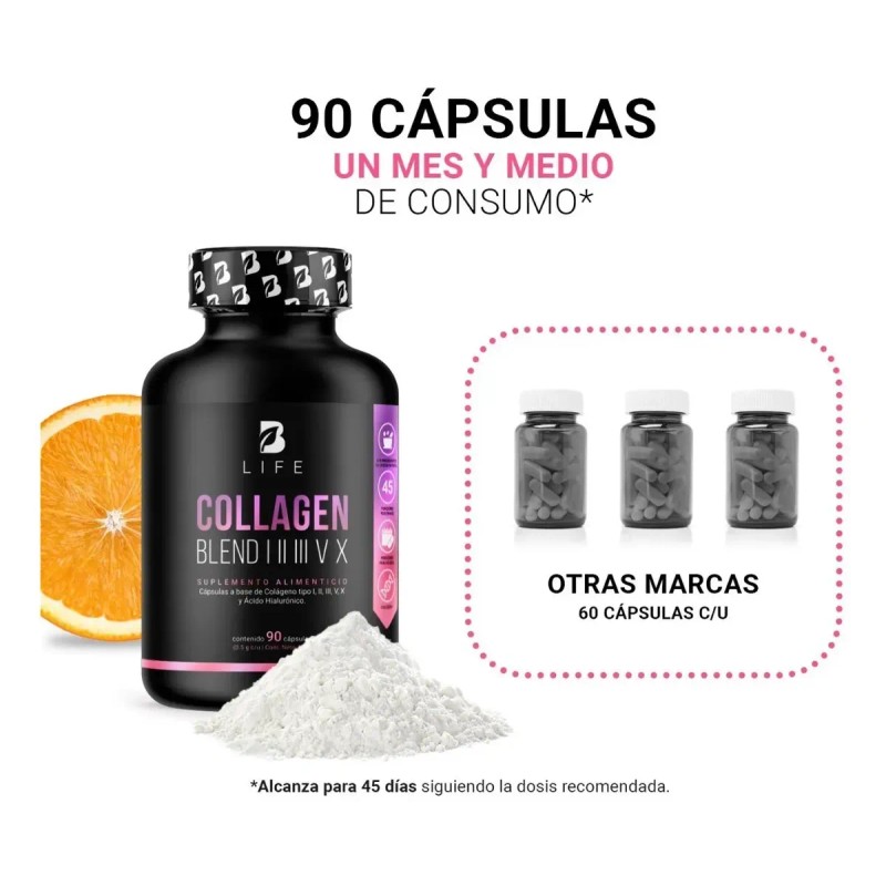 Mezcla De Colágenos Tipo I, Ii, Iii, V Y X