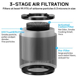 3-in-1 Air Purifier Filter for Docalon AH085, Replacement True HEPA & Carbon Pre-Filter Kit Compatible with AH085, Removes Allergies,Pet Hair,Dust,Smoke,Odor,1 pack