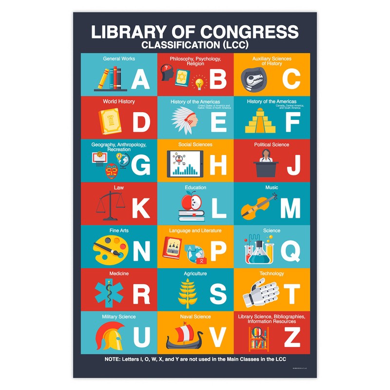 Library of Congress Classifications Subjects Chart Poster