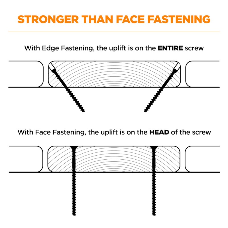 CAMO Edge Deck Screws, Hidden Fastening, 1-7/8", ProTech Coated (700