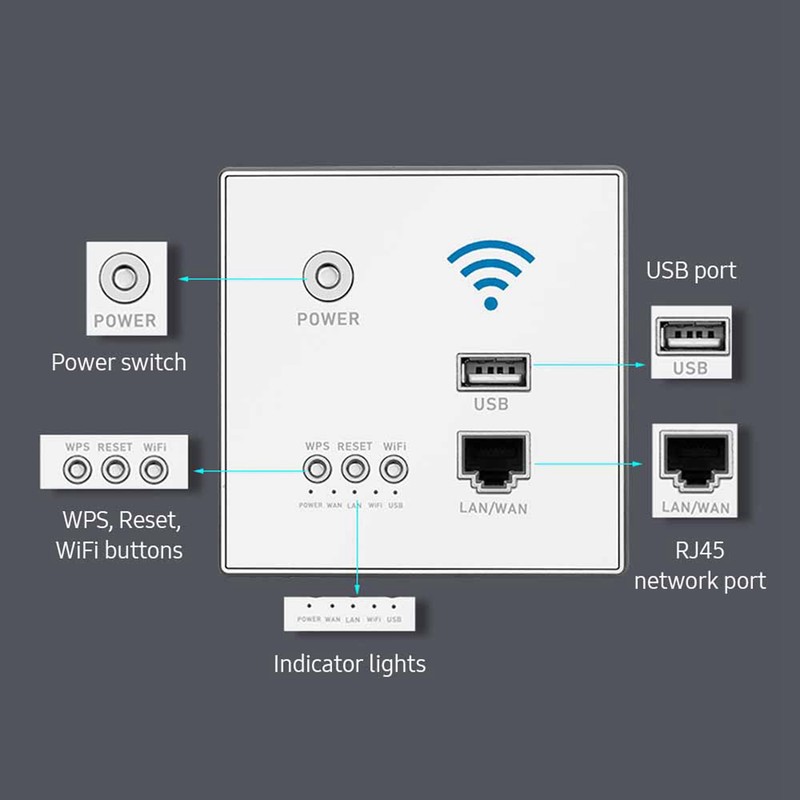 Wireless Router 86 Type WPS Encryption 300Mbps Smart Home Through