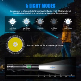 Odepro NT21 1200 Lumens Small Bright Rechargeable Flashlight with Power Display, IP67 Waterproof, 5 Light Modes, 984ft Long Throw EDC Pocket-Size Torch for Camping Searching Emergency