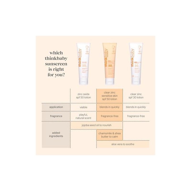 Think Sunscreen Transparente Protector Solar Mineral Bebs