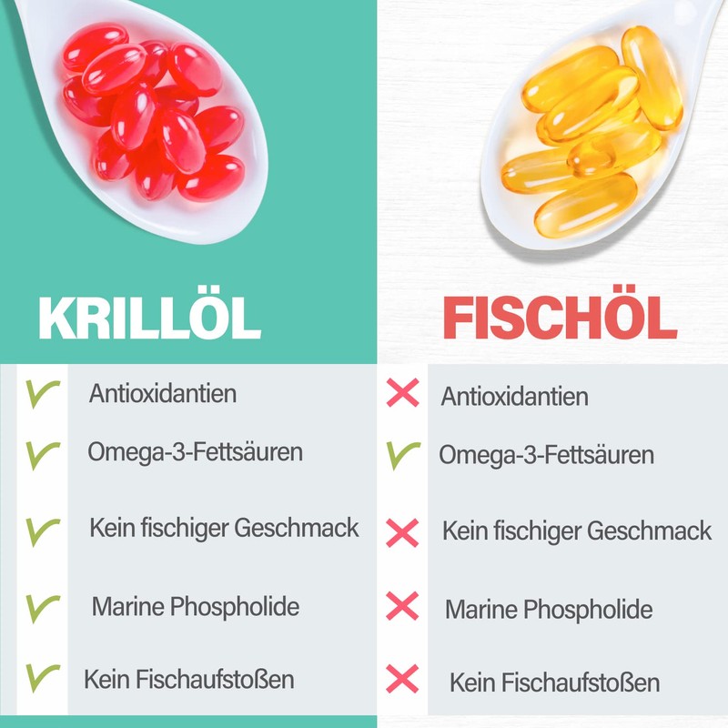 Omega 3 Capsules Fatty Acids from Krill Oil, , ,