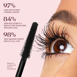 Unidollss Tubing Mascara Volume and Length Black Upgrade Lengthening Long Lasting, New Brush, No Smudging, No Clumping, Washable Voluminous Tubing Mascara, Gluten-free Safe for Sensitive Eyes