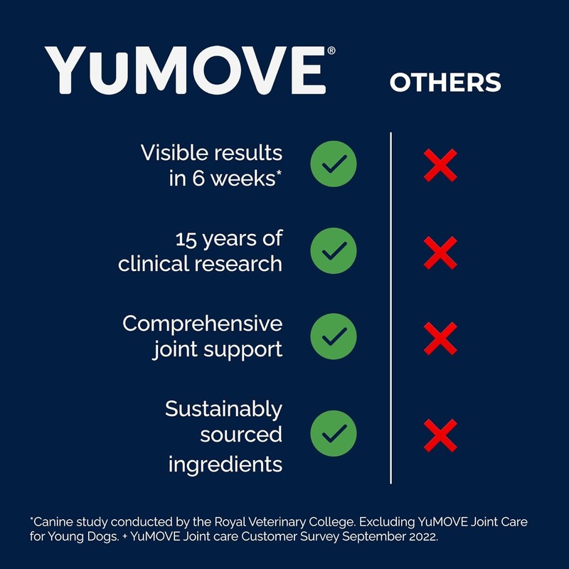 YuMOVE Hip & Joint Supplement for Dogs - Glucosamine, Green