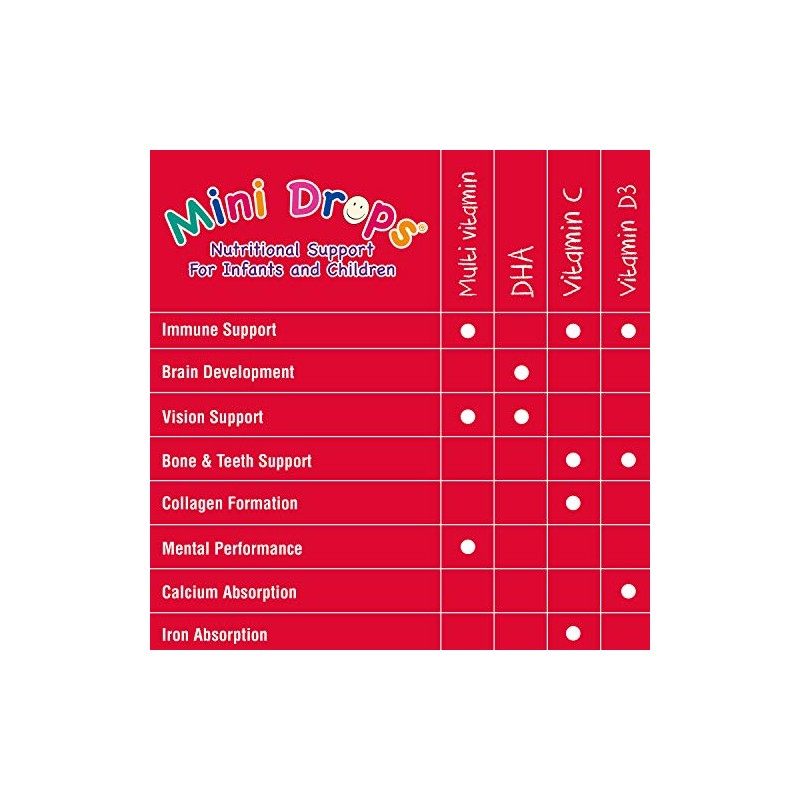 NATURES AID Multivitamin Drops For Children, 50 ML