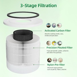 APF-H13 Replacement Filter Compatible with MaxLite AP215SF1 & AP215SF2 Air Purifier, H13 High-Efficiency Activated Carbon and Pre-Filter 2-Pack