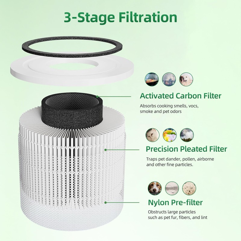 APF-H13 Replacement Filter Compatible with MaxLite AP215SF1 & AP215SF2 Air