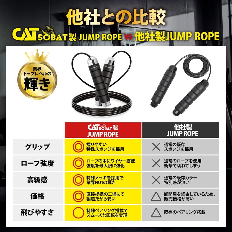 Catsobat Jump Rope, For Training, Fitness, Rope Adjustable, Original Limited
