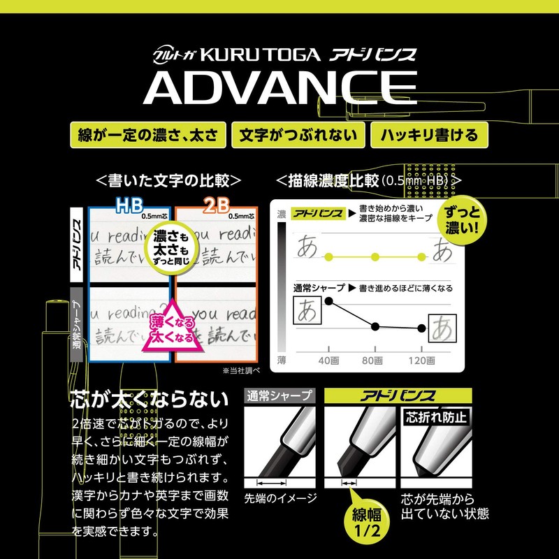 Mitsubishi Pencil Mechanical Pencil Kurutoga Advanced Upgraded Model 0.5 Gun