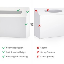 Seamless Polycarbonate Hand Towel Box Cover with Custom Matte Finish, Compatible with Kleenex Paper Hand Towels, Original Design by Professional Interior Designers at DESIGN415 (Matte White)