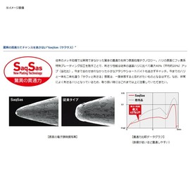 DAIWA Tailaba Samurai Shoalaba Free 1.4 oz (40 g) Akakin Zebra Lure