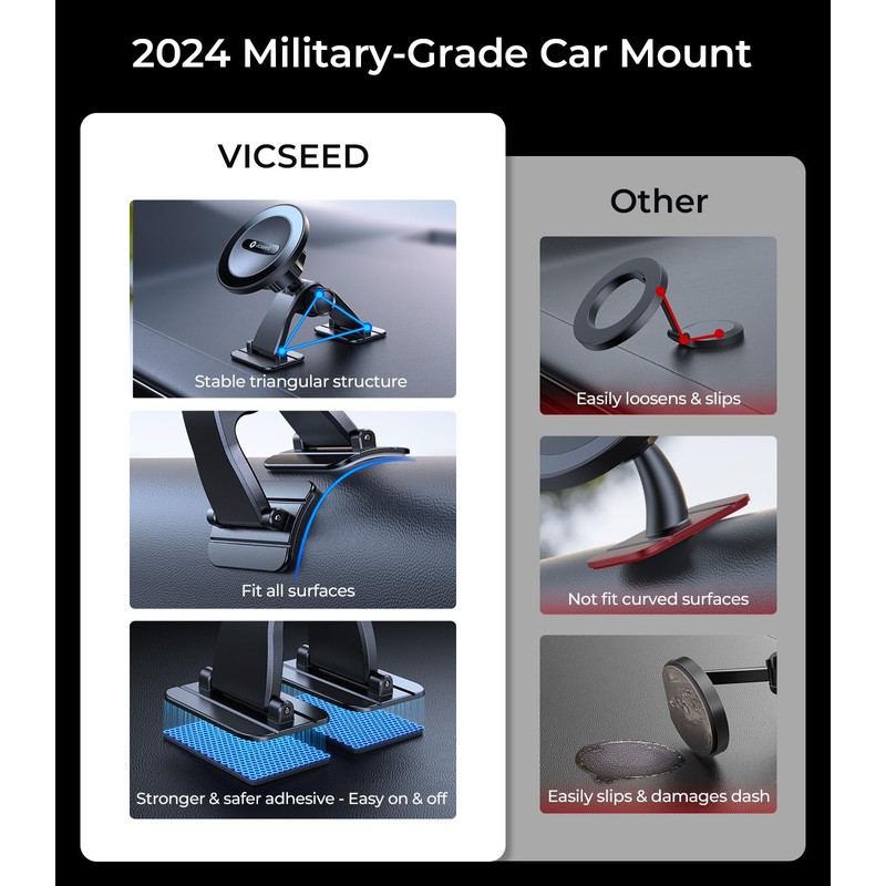 VICSEED Magnetic Phone Holder for car
