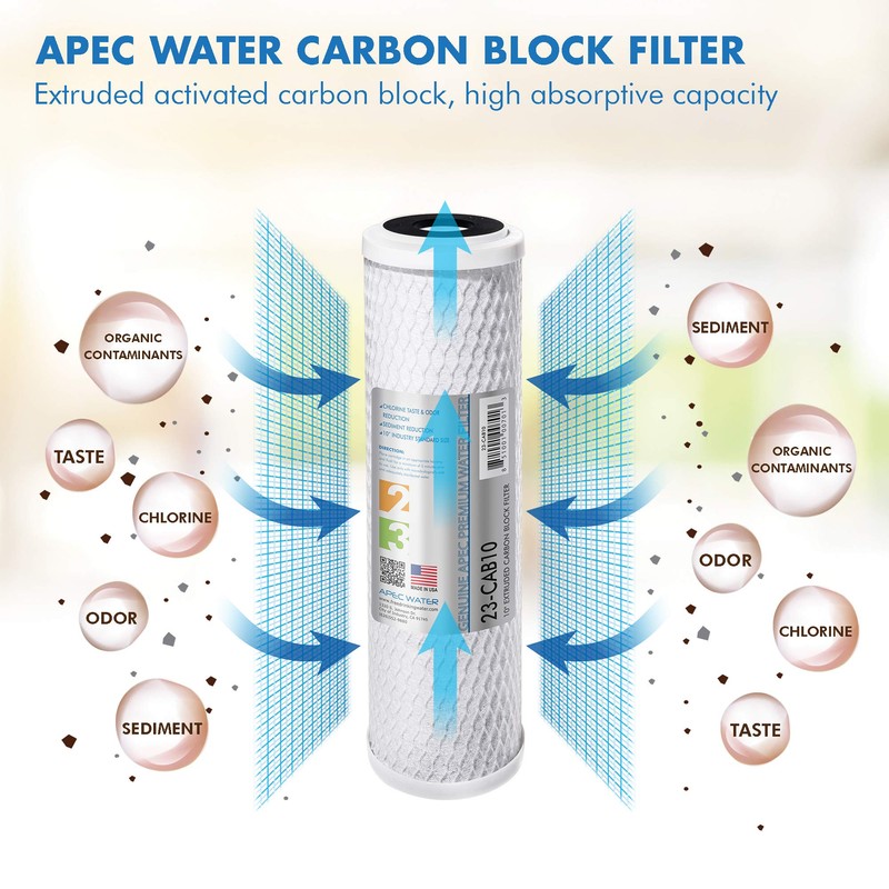 APEC Water Systems ULTIMATE Series US Made Stage 1, 2