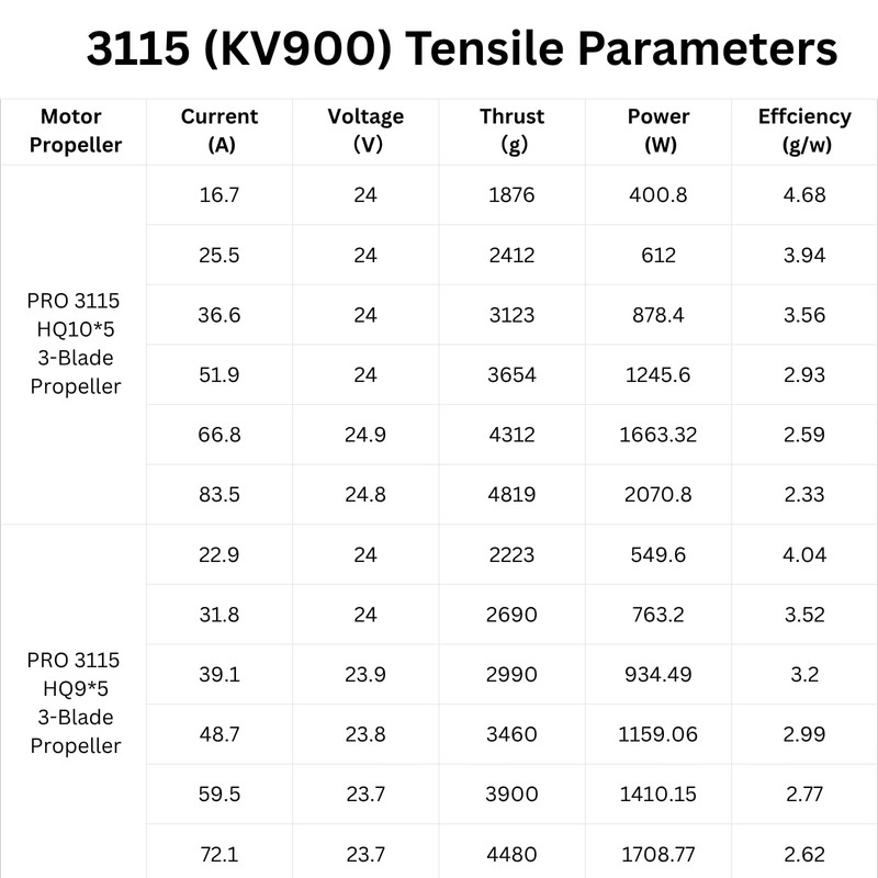 Pro 3115-900kv Drone Brushless Motor 4-8s LiPo Kit Spare Part