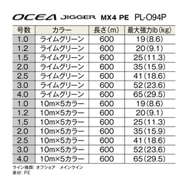 Shimano PE Line, Oshiajigar, MX4, PE, PL-O94P, 600m, No. 1.2 (20lb), Multicolor