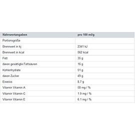 Ritter Sport Honey-Salt-Almond LIMITED EDITION 5 x 100g