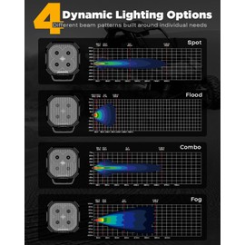 Auxbeam Color Play Series Flood Beam LED Pods, 3 Inch Offroad Lights 100W 11600LM, DRL & Turn Signal 3 Modes, Amber White Dual Color Lens Covers, Backup Reverse Off Roading LED Cubes Flood Light Bar