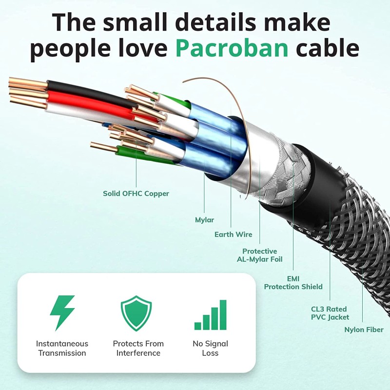 Pacroban 8K Certified HDMI 2.1 Braided Cable (16ft) CL3 Rated