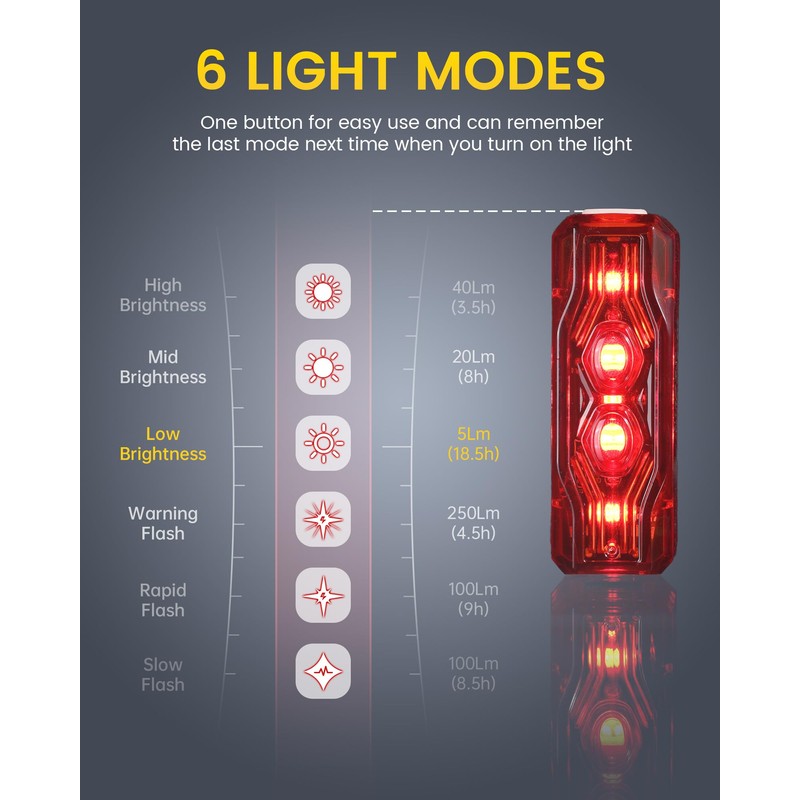 RAVEMEN TR250 Tail Light, Bicycle, Rear Light, 3 Mounting Methods,