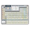 Note-Life Periodic Table of Element Symbols, Junior High School Students,