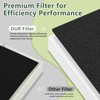 VALZONE AP-1216-FP Replacement Filter for Coway AP-1216L Purifier, Include 2