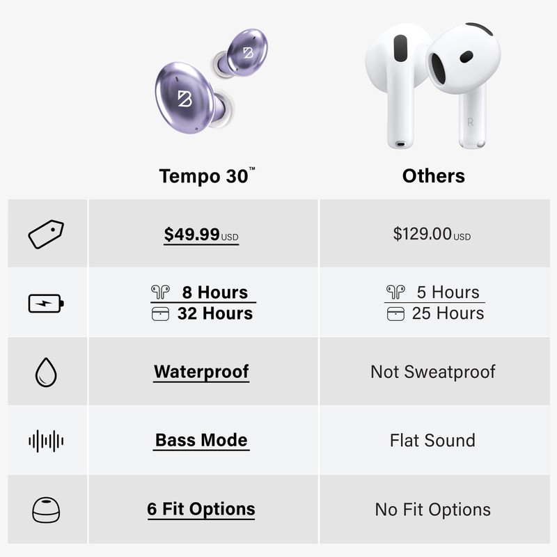 Back Bay Audio Tempo 30 Wireless Earbuds for Small Ears