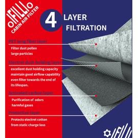 OIFILLIO Cabin Air Filter for Mack Anthem Granite Pinnacle Trucks Replaces 85151124, PA30325, WP10278, P636368, CAF24030, AF56060, Mack 85112361 Cabin Filter with Activated Carbon Pack of 4