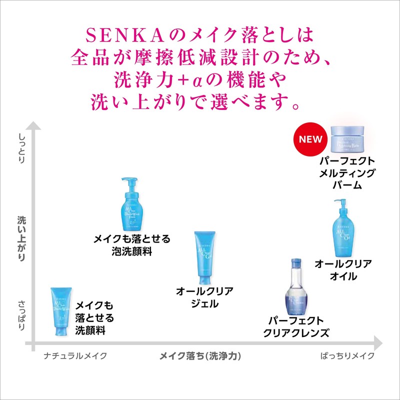 SENKA All Clear Oil, 8.1 fl oz (230 ml) x