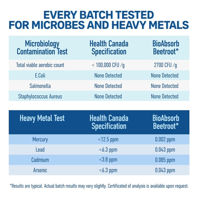 Organic Beet Root Supplement - 60 Beetroot Capsules, 1400mg/Serving (700mg