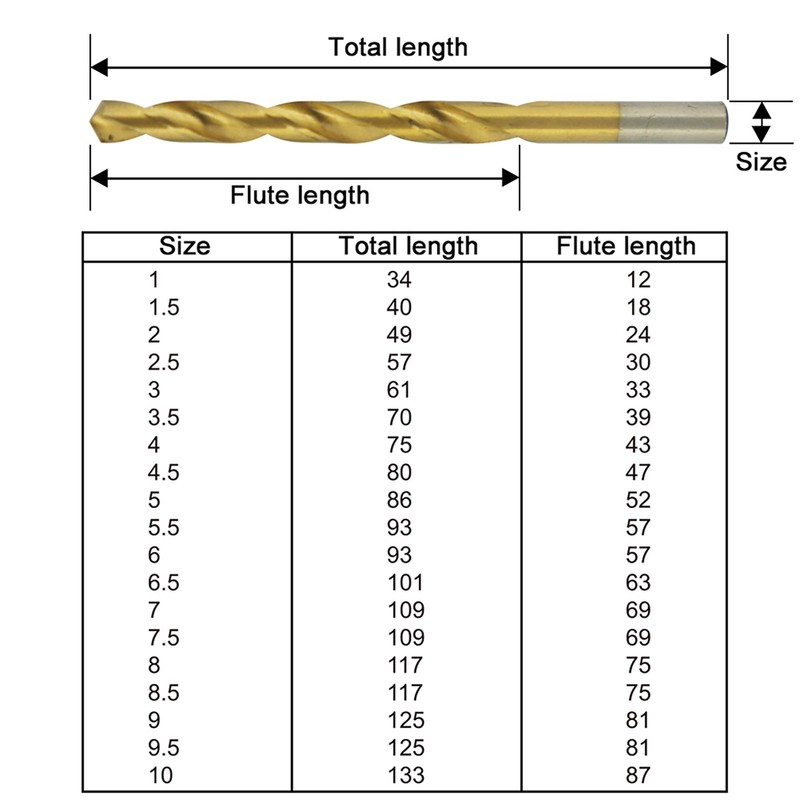 NORTOOLS HSS Round Shank TiN Coated Drill Bit Set with