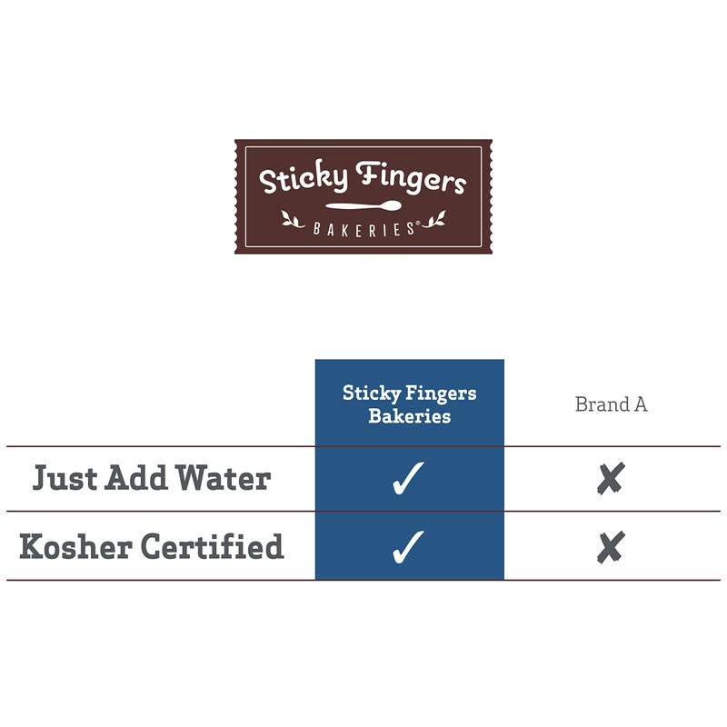 English Scone Mix, Wild Blueberry by Sticky Fingers Bakeries –